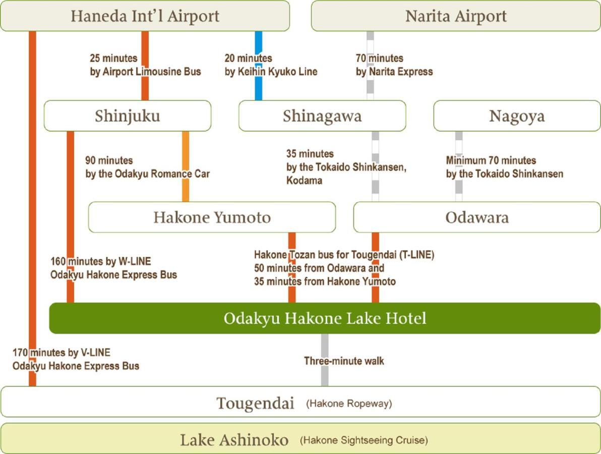Hakone Lake Hotel Екстер'єр фото
